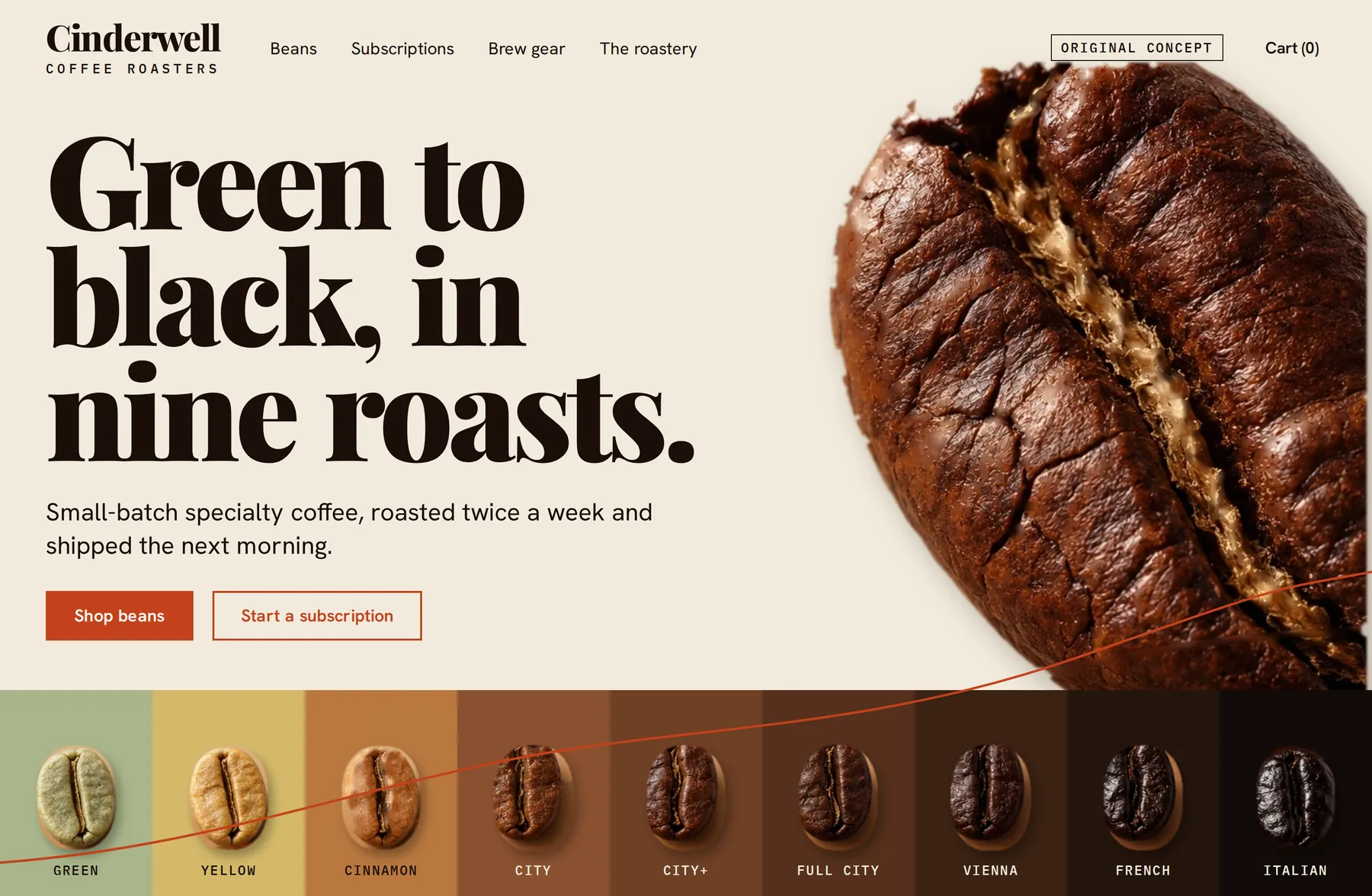 Cinderwell homepage: the headline Green to black, in nine roasts beside a large roasted coffee bean, with a strip of nine beans from green to italian roast below.