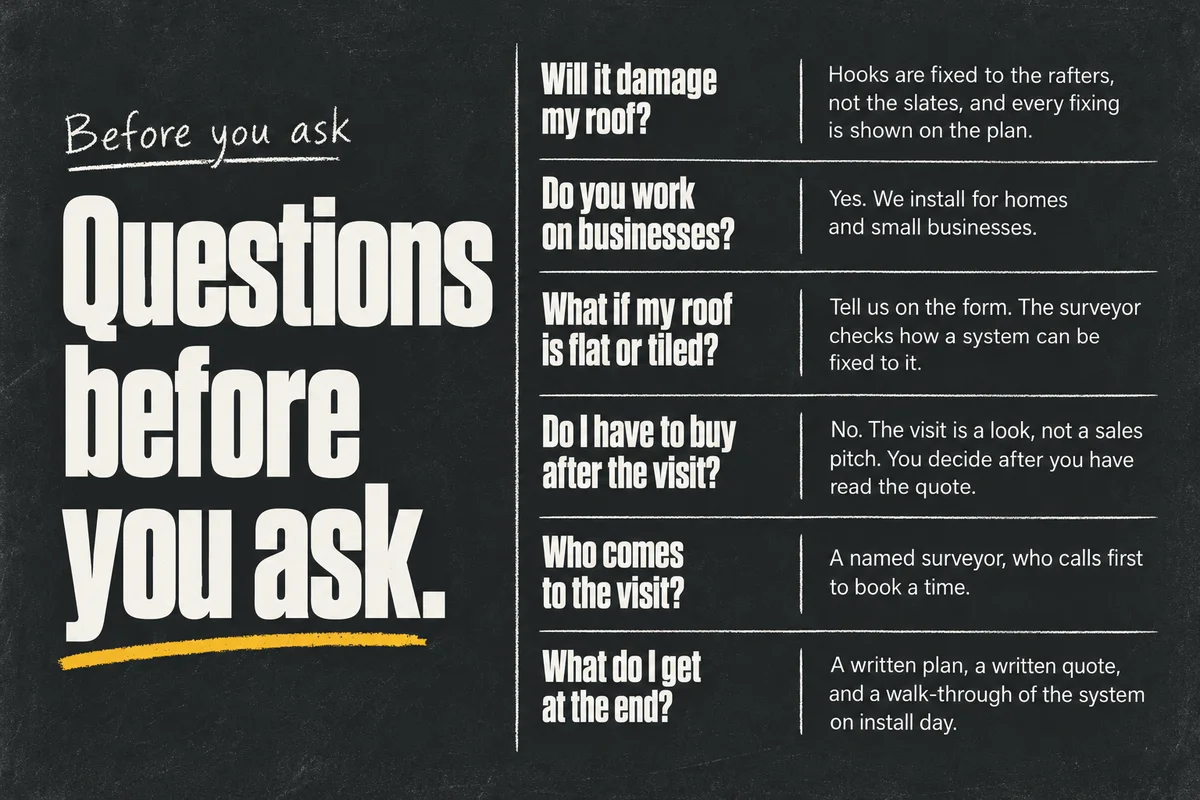 Part 7: Questions before you ask: six questions and answers on a slate chalkboard panel.
