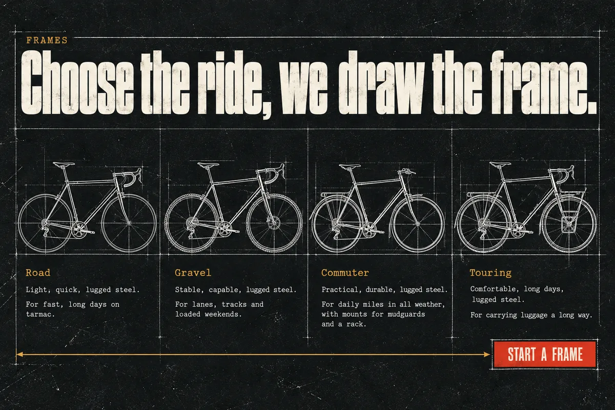 Part 4: Choose the ride, we draw the frame. Chalk drawings of a Road, Gravel, Commuter and Touring bike with a line each and a Start a frame button.
