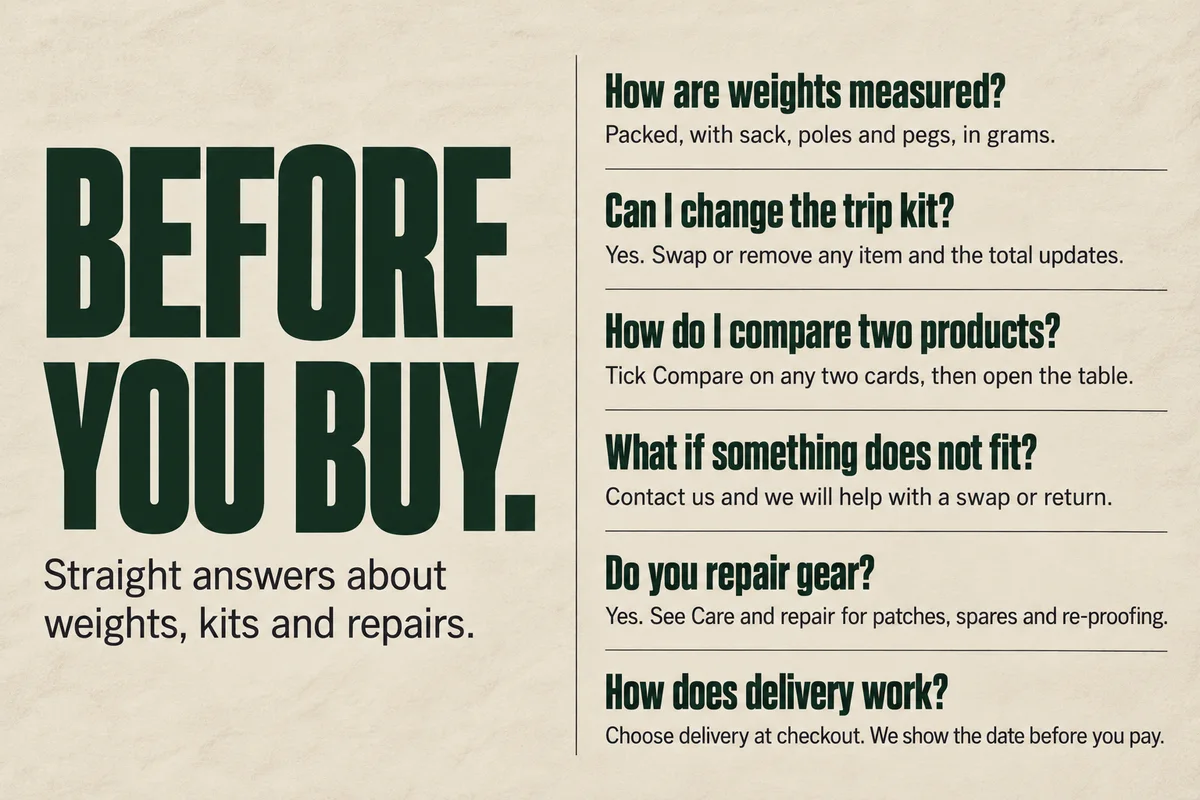Part 8: Before you buy, six questions and answers.