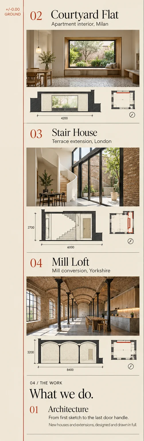 Phone window 2: Courtyard Flat, Stair House and Mill Loft stacked as three cut rooms each with a small plan, then What we do and the Architecture row.