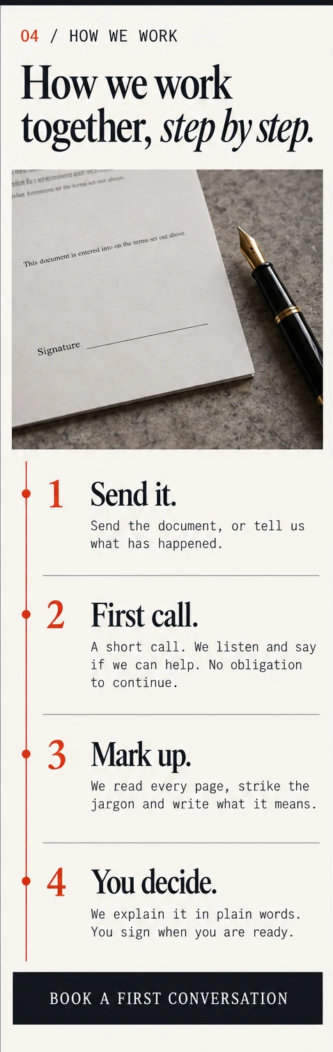 Phone window 2: How we work together, step by step, a signature page and four numbered steps in one column, then a Book a first conversation button.