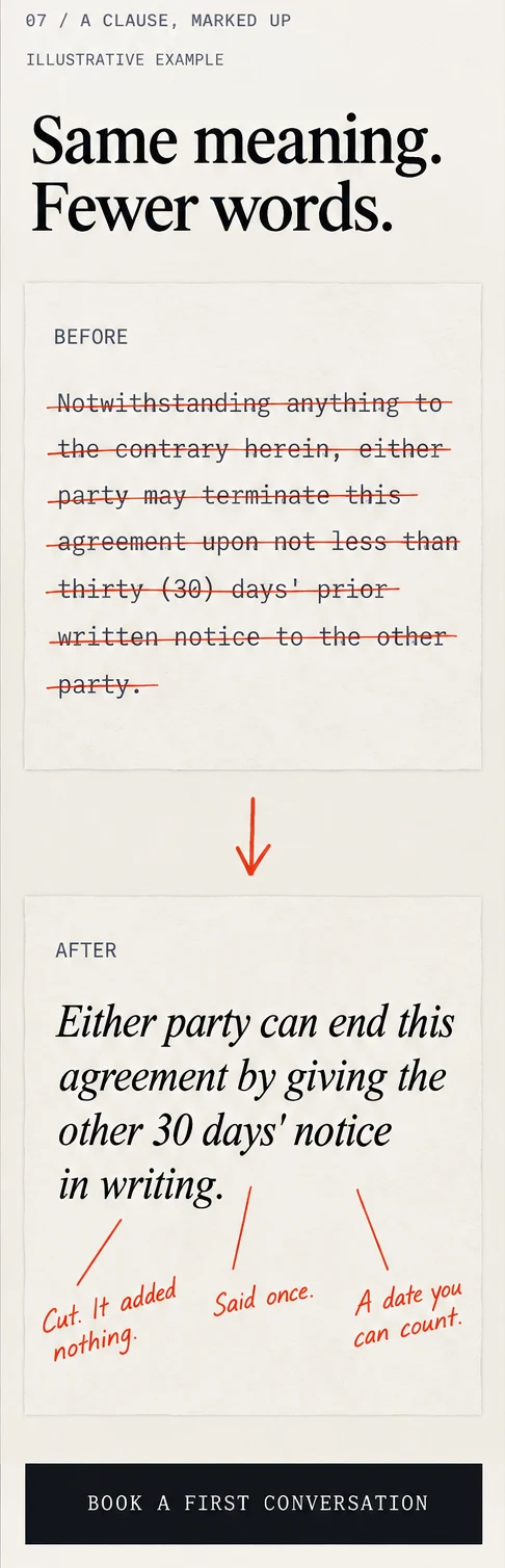 Phone window 3: Same meaning, fewer words, a struck contract clause above its plain-English version with three margin notes, then a Book a first conversation button.