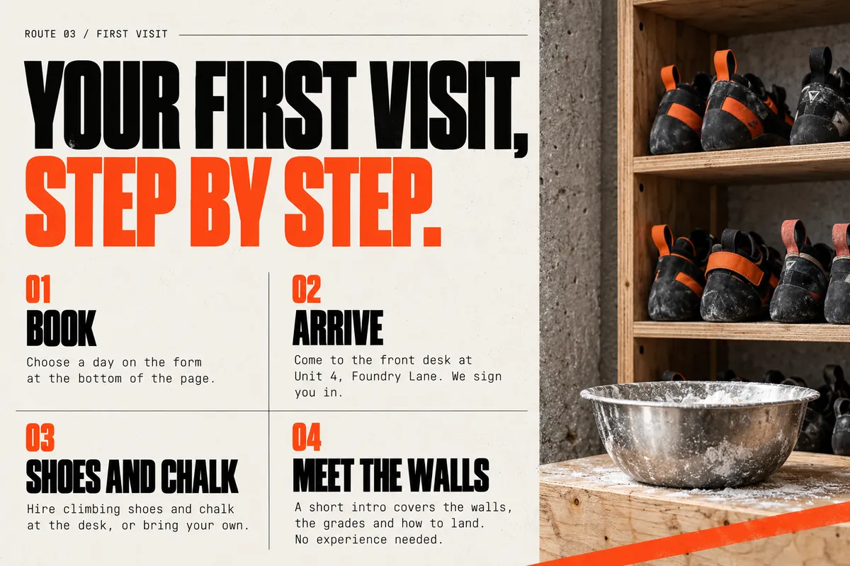Part 3: Your first visit, step by step: Book, Arrive, Shoes and chalk, Meet the walls.