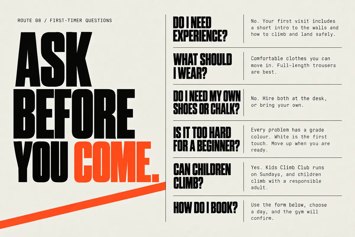Part 8: Ask before you come: six questions and answers.
