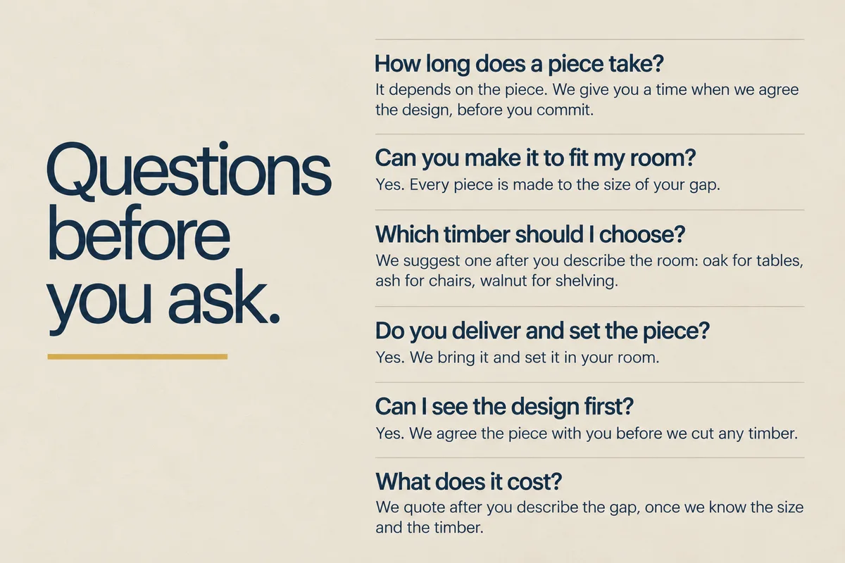 Part 8: Questions before you ask, six questions and answers.