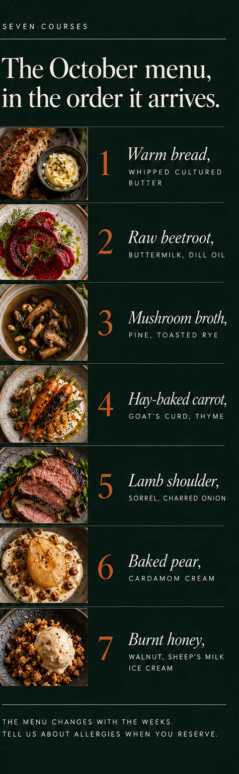 Phone window 2: The October menu, seven courses stacked as rows, each with a small plate, a number and the course name.